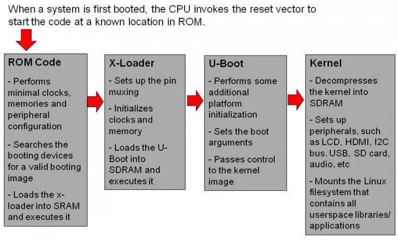 File:Bootloaders overview cropped.jpg