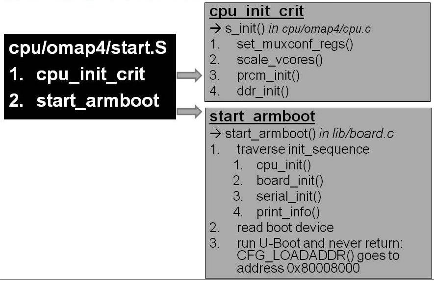 Bootloaders xloader cropped.jpg