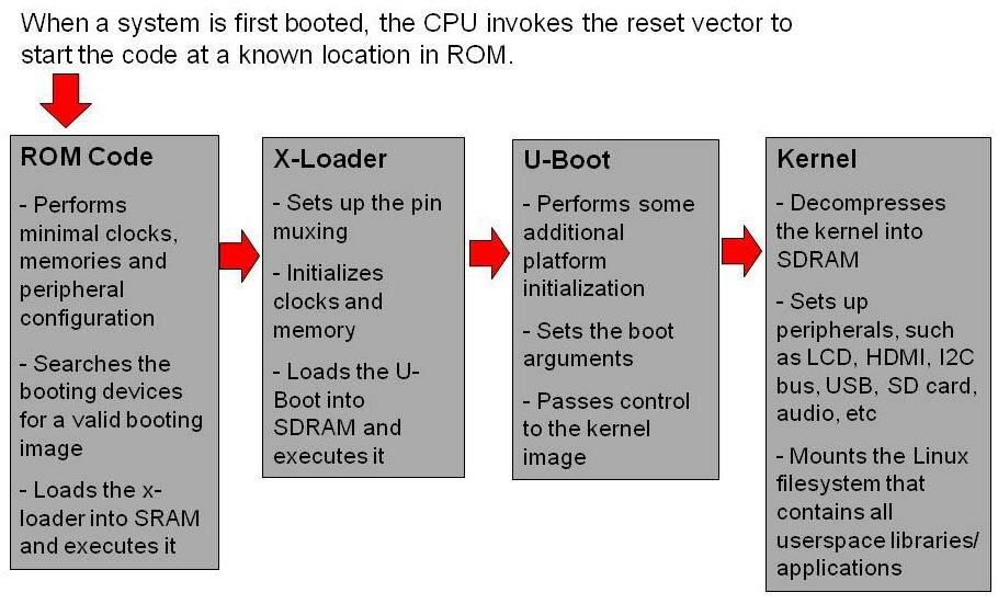 Bootloaders overview cropped.jpg