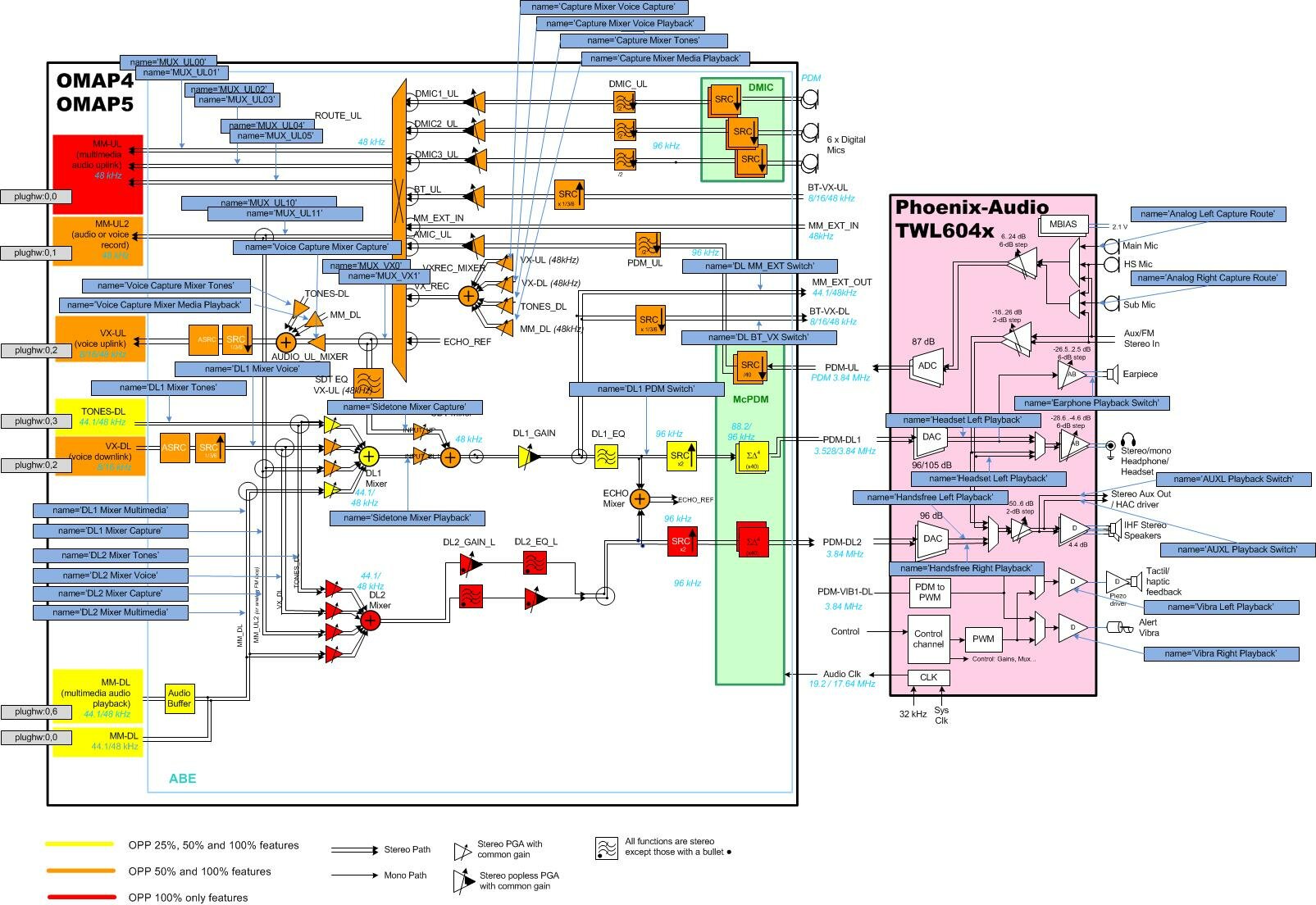 ASoC ABE controls.jpg