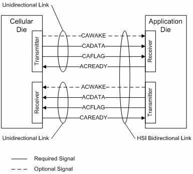 MIPI HSI.jpg