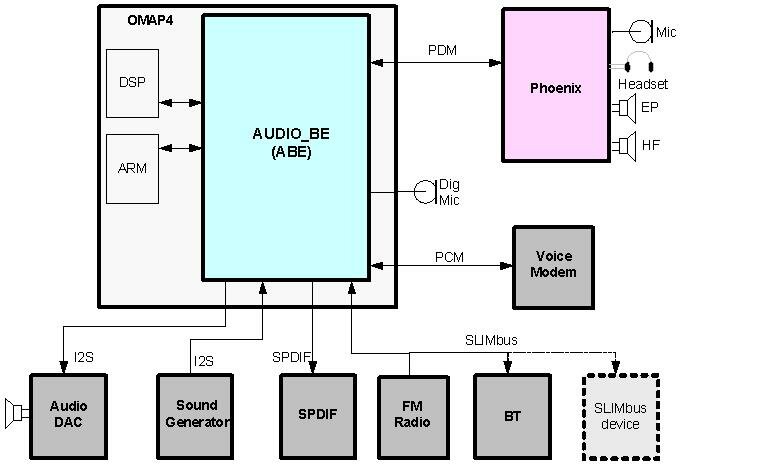 Audio arch.jpg